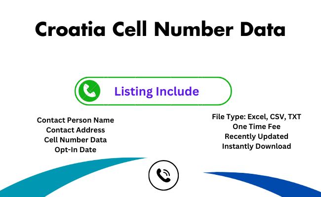 Croatia cell number data